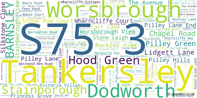 A word cloud for the S75 3 postcode